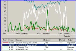 Monitoring Disks in Exchange 2003 server