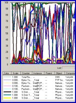 Performance Monitoring in Exchange Server 2003