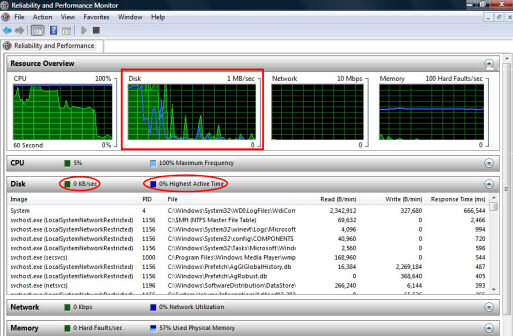 Vista Reliability and Performance Monitor - Disk