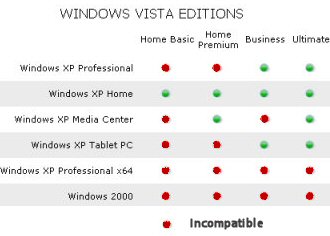 Vista Upgrade from XP