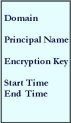 Kerberos Security