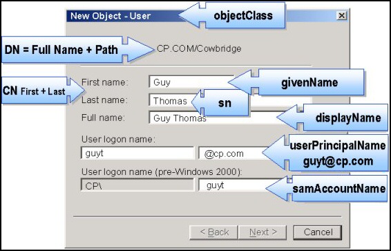 LDAP Attributes for CSVDE