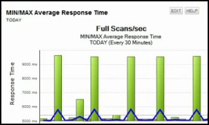 Review of Server Application Monitor