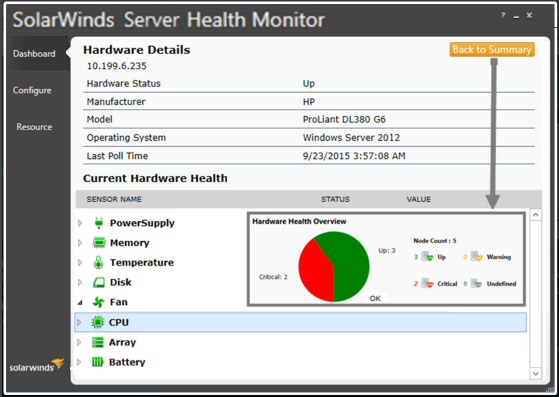 Review of Solarwinds Server Health Monitor
