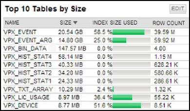 Review of Solarwinds Insight for SQL