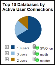 Review of Solarwinds Insight for SQL