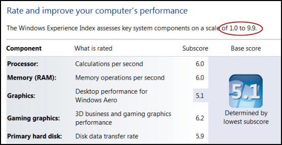 Windows 8 Experience Index