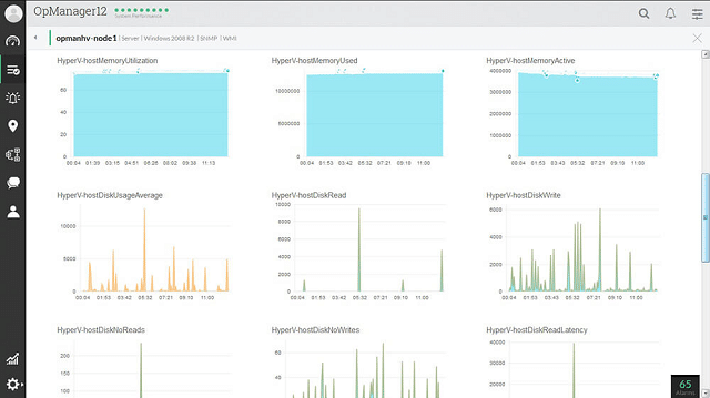 OpManager VM Monitor