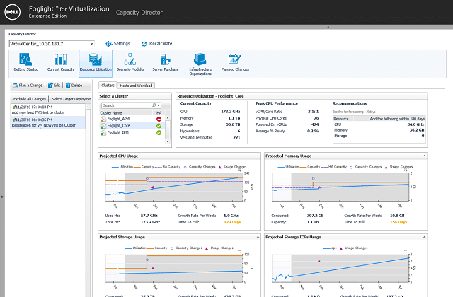 The Best VMware monitoring tools and software for 2019